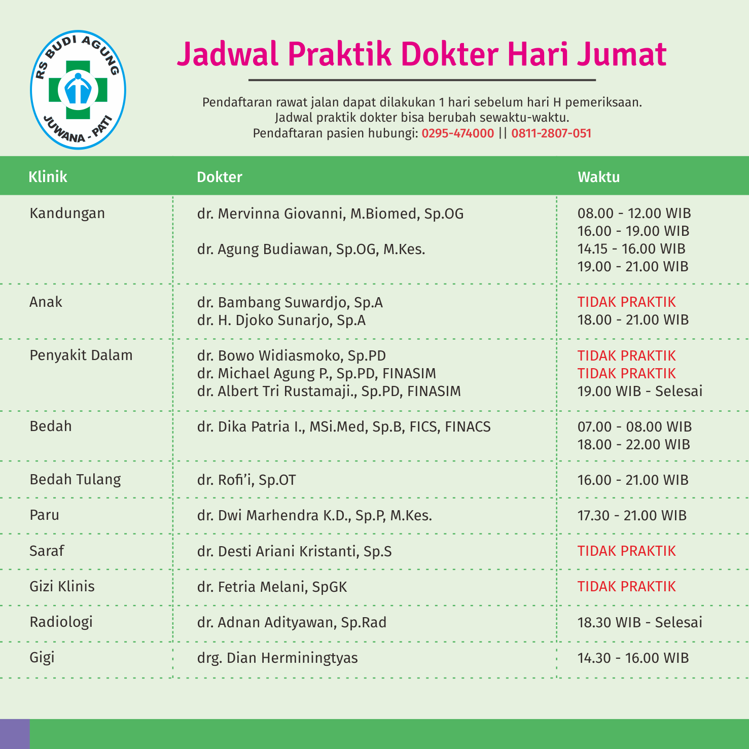 Jadwal Praktik Dokter RS Budi Agung Hari Jumat
