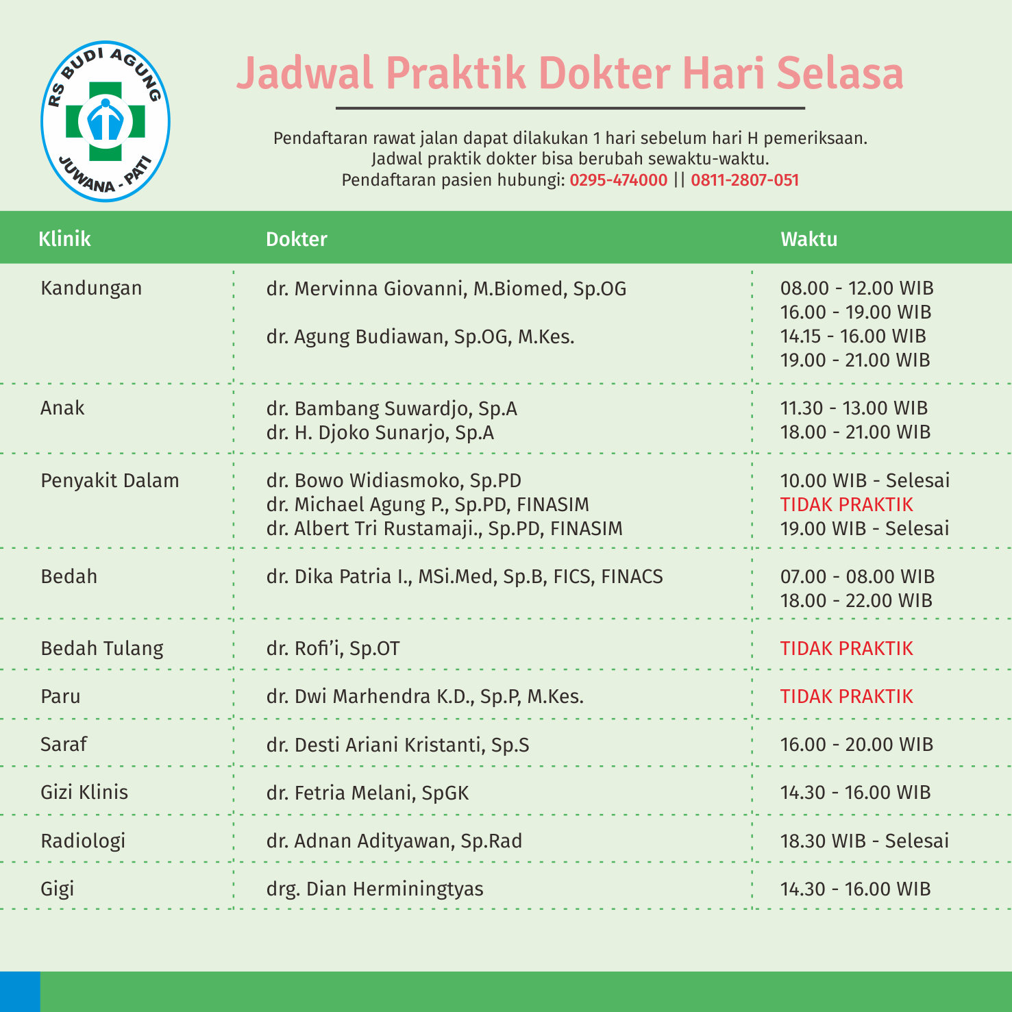 Jadwal Praktik Dokter RS Budi Agung Hari Selasa