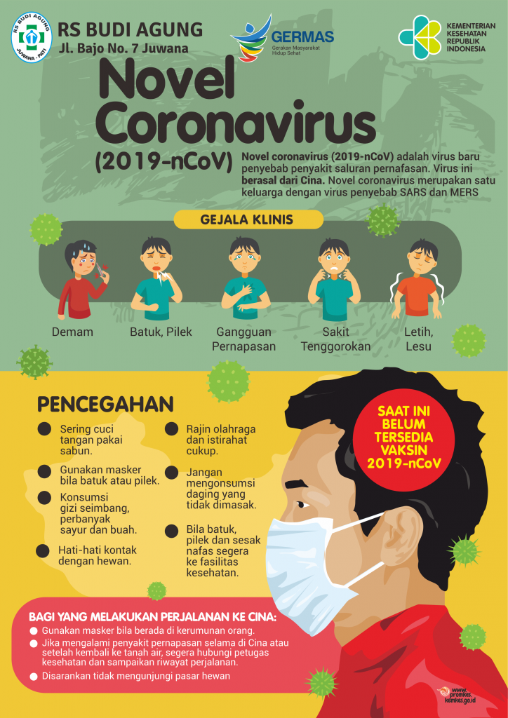 Novel Coronavirus