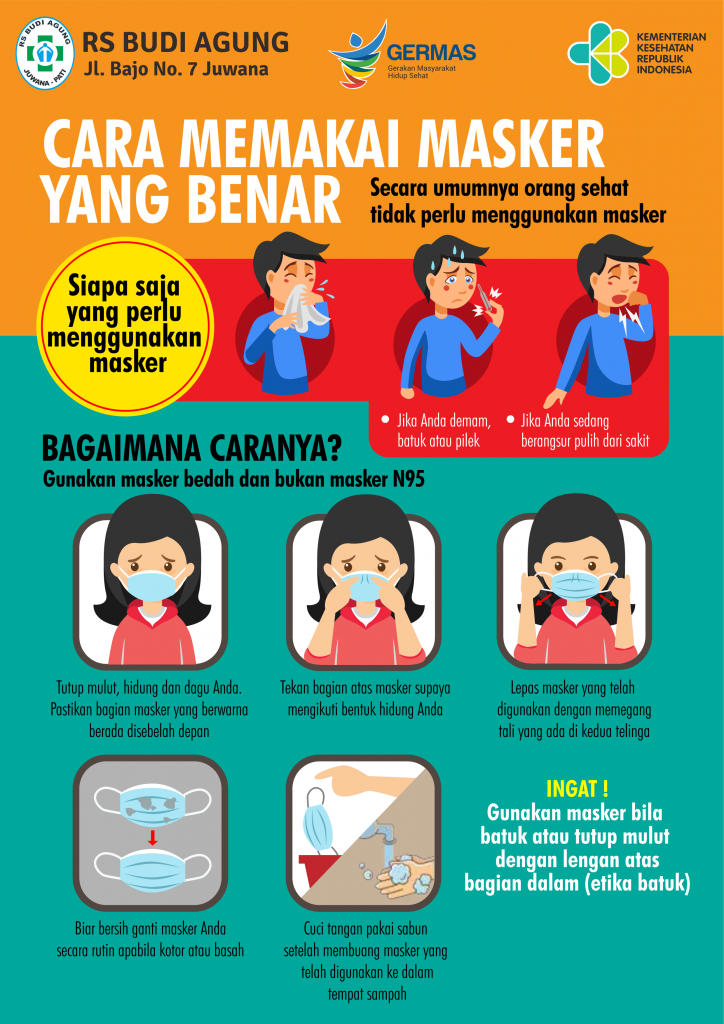 Memakai Masker Yang benar